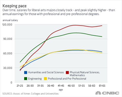 (image: Career Graph)