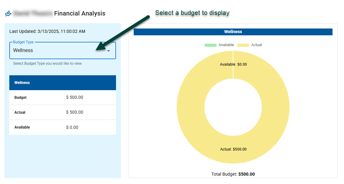 Labeled picture of what the Fund balance tool looks like.