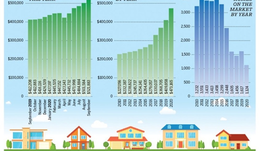 Dr. Kerr discusses London's red-hot real estate market