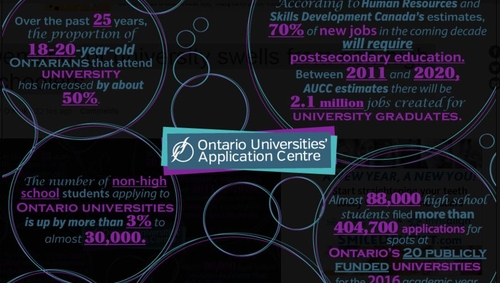 Demand for university swells from non-high schoolers