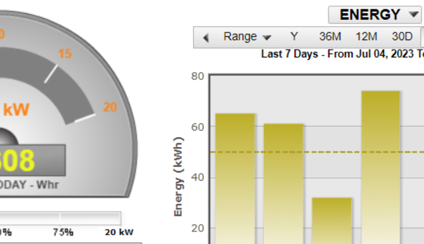 Solar Power Monitor